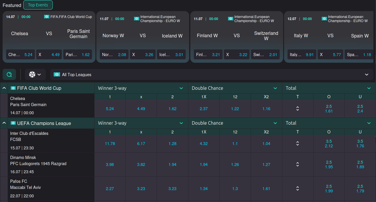 Introduction to RoiBet